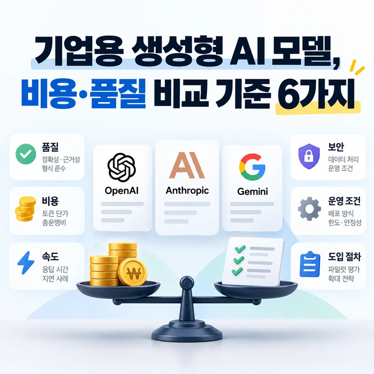기업용 생성형 AI 모델, 비용·품질 비교 기준 6가지