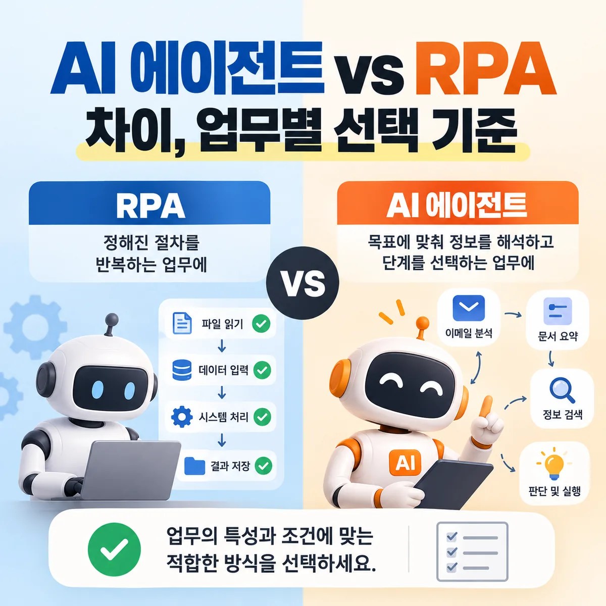 AI 에이전트 vs RPA 차이, 업무별 선택 기준