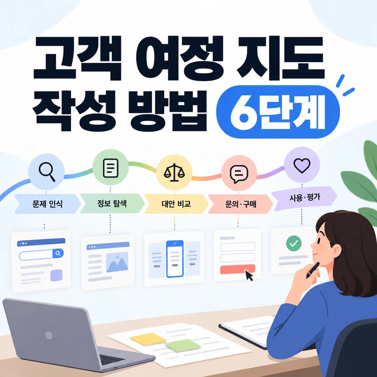 고객 여정 지도 작성 방법 6단계