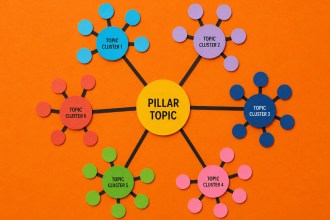 Topic Clusters: How to Dominates Search in 2026 Through SEO