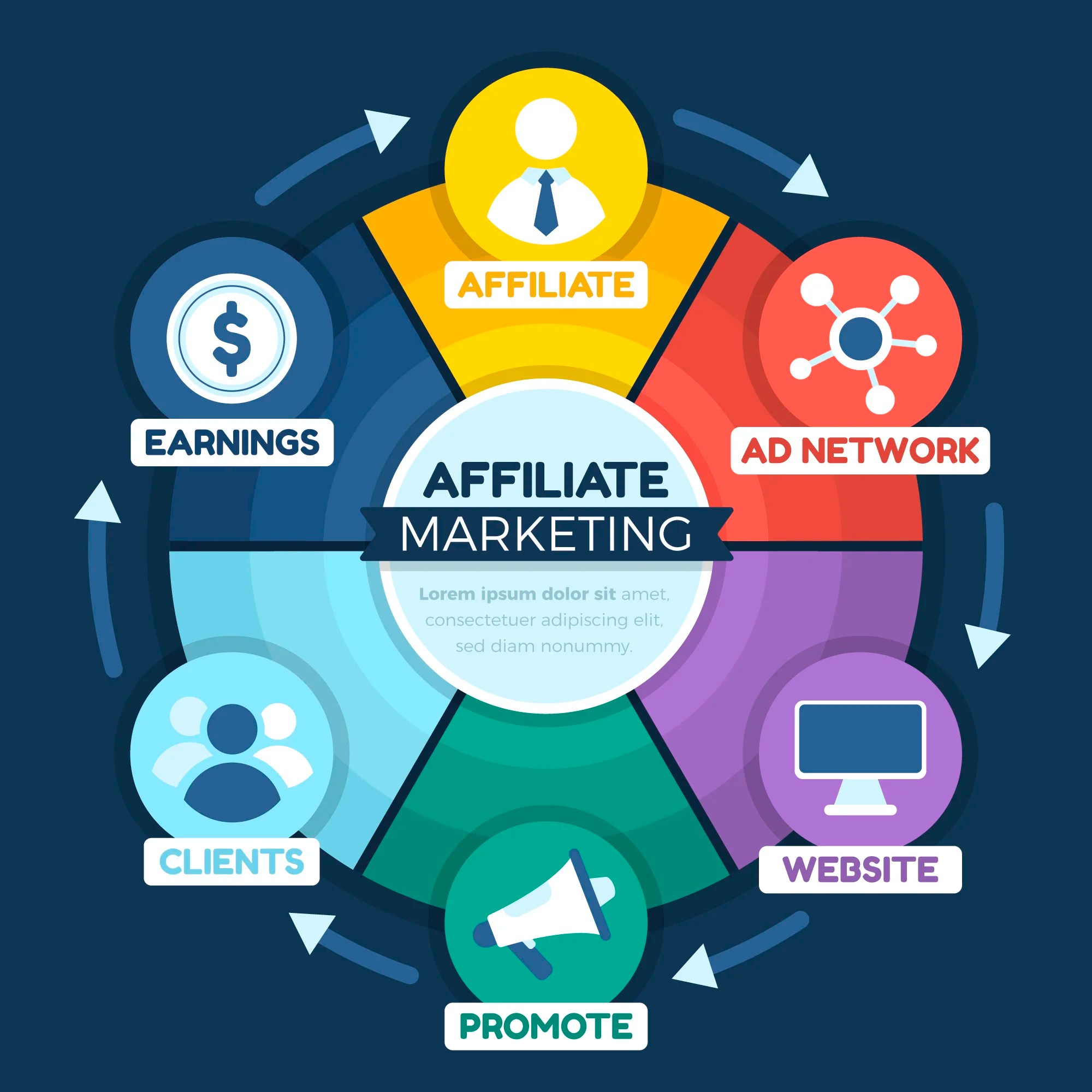 Affiliate Marketing Mastery Course For Beginners