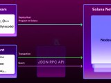 Solana And Best Programming Languages To Create Solana Dapps Devstoc