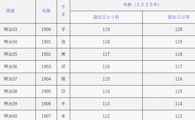 pics 今年 53 歳 何 年 生まれ ãã¬ã³ãã®æ¨¹