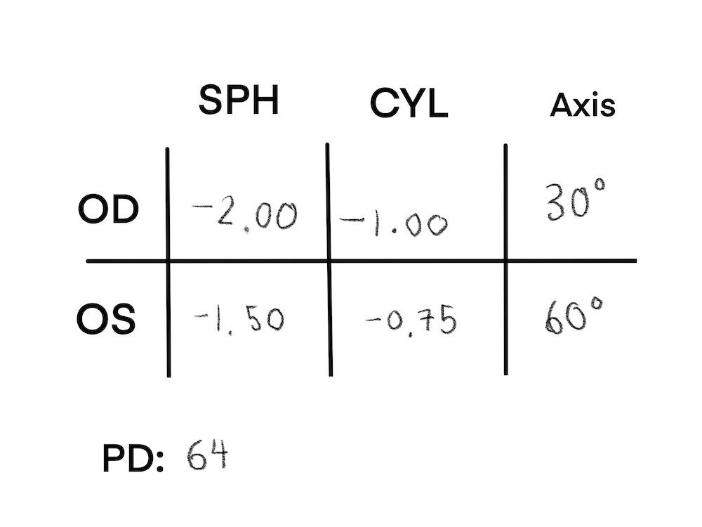 cyl