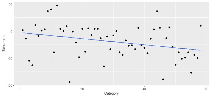ShiningLeastSquaresScatterPlot