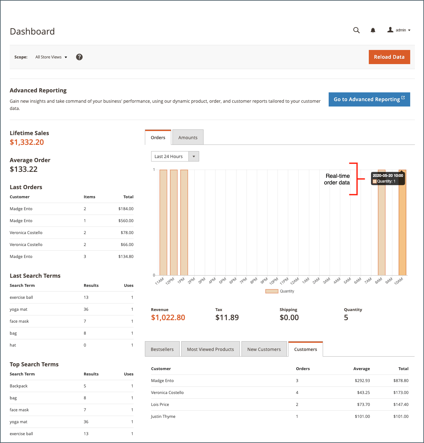 fast track magento b2c