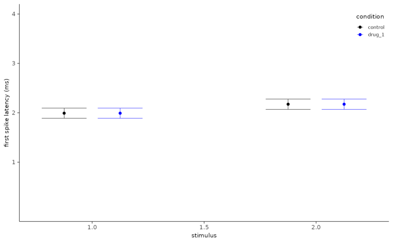 Jitter Plot Eda Jitter Tukeyedar - Vintage Wallpaper Collection - HD Quality