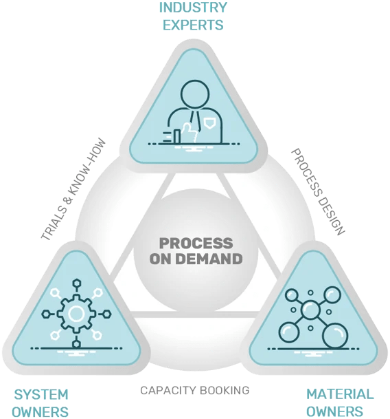 Contractmanufacturing Tollprocessing Processondemand Triangular - City Pattern Collection - Full HD Quality