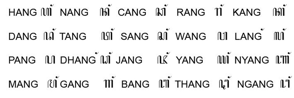 Sing kalebu mandaswara yaiku y lan w. Berbagi Bersama Sandhangan Mandaswara
