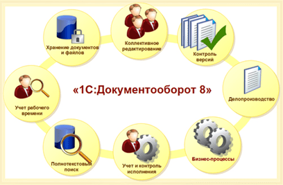 ПОРТАЛ ТЕХНИЧЕСКОЙ ПОДДЕРЖКИ КРИПТОПРО