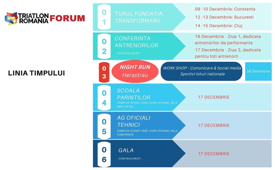 Turul Fundația Performanței