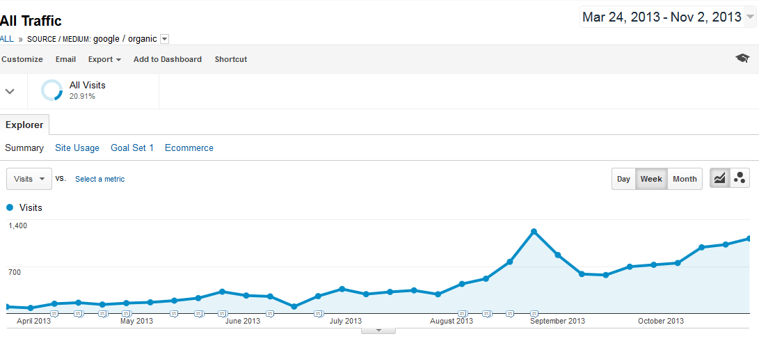 organic traffic growth