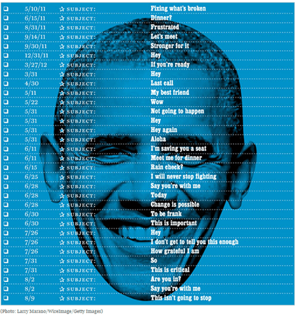 Obama presendential email campaign test