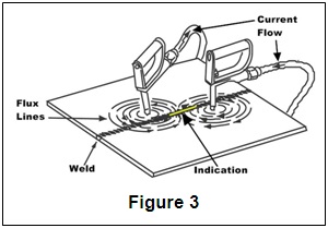 Magic Connectivity In The Corona As A Source Of Structure In The Solar Wind Burkholder 2019 Journal Of Geophysical Research Space Physics Wiley Online Library Magnetic lines of flux which are parallel to a discontinuity produce.