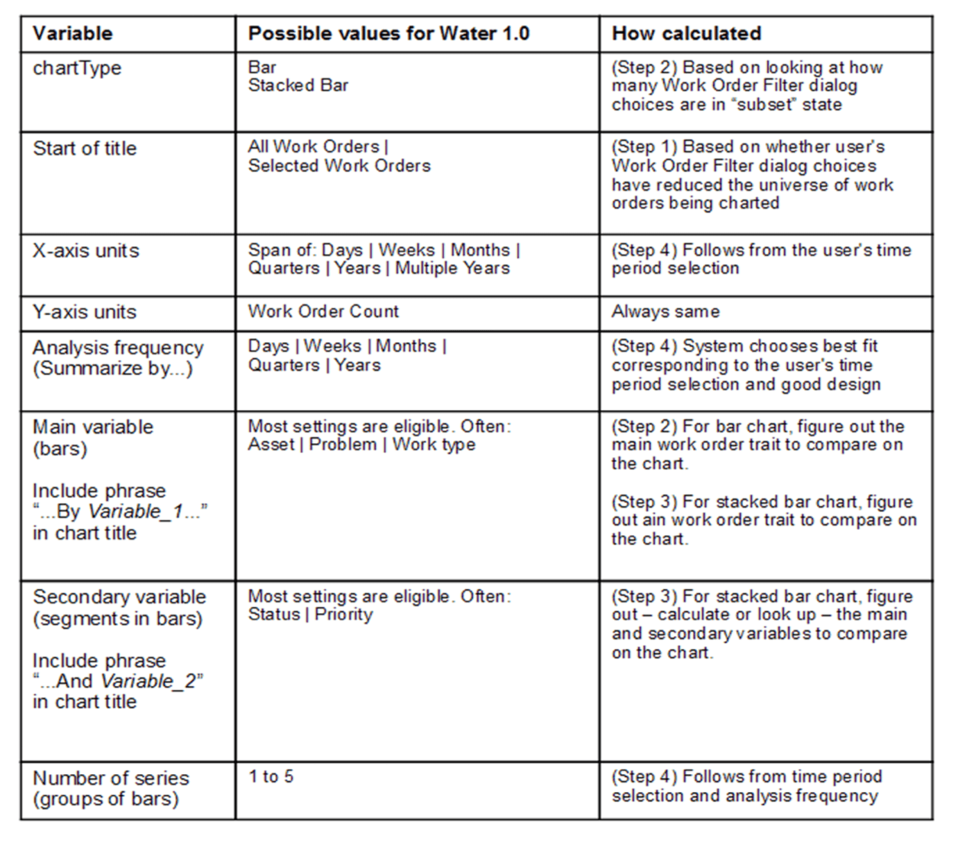Chart_magic_mapping