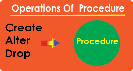 Proc Procedure - Premium Abstract Design Gallery - 8K