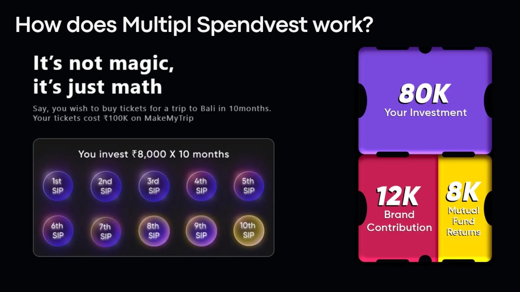 Get Amazon Voucher worth ₹250 Free with Multipl 4 How Multipl Spendvest works