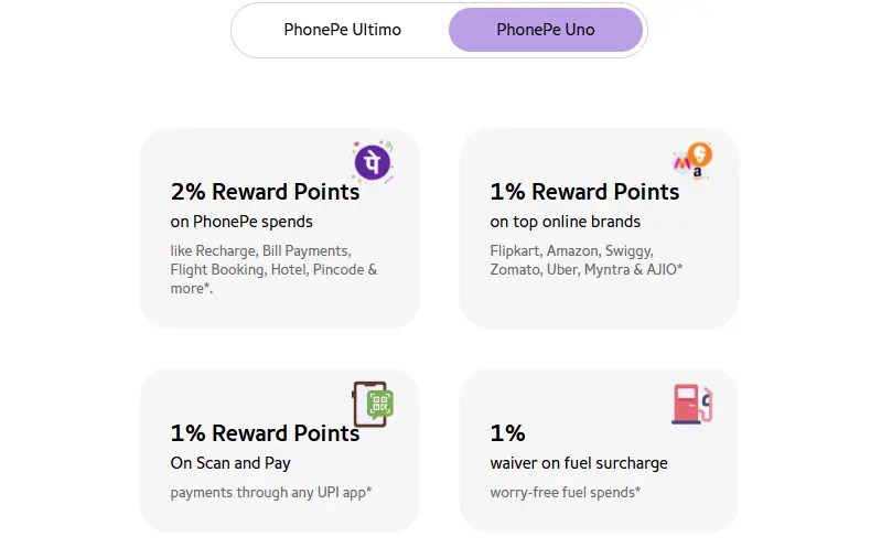 PhonePe HDFC Bank Credit Card: Features & Offers 4 HDFC PhonePe Uno credit card features