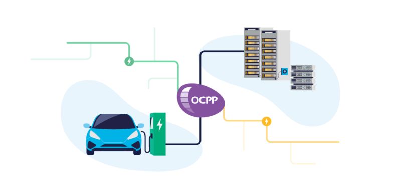 Ocpp Protocol Diagram - Colorful Textures - Stunning Full HD Collection