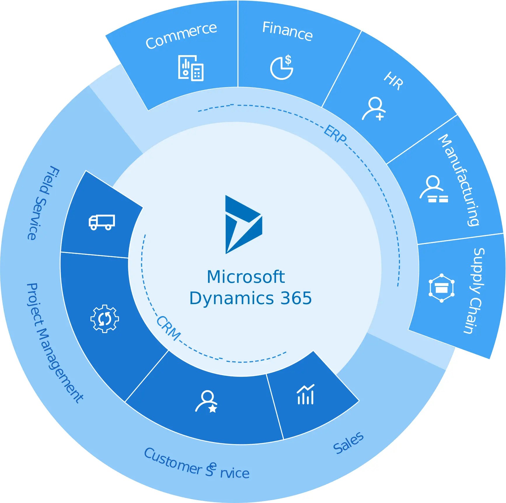 Retail erp solution: unlocking retail success with microsoft dynamics