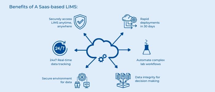 Lims Developer Api Qbench Cloud Based Lims - Premium Vintage Pattern Gallery - Mobile