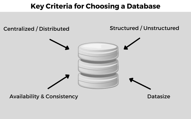 Simple And Reliable Managed Databases Focus On Building Apps - High Quality Colorful Illustration - Ultra HD