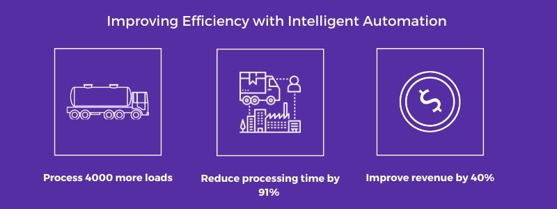 Accelerating It Transformation Through Intelligent Automation Ecampus - Desktop Space Illustrations for Desktop
