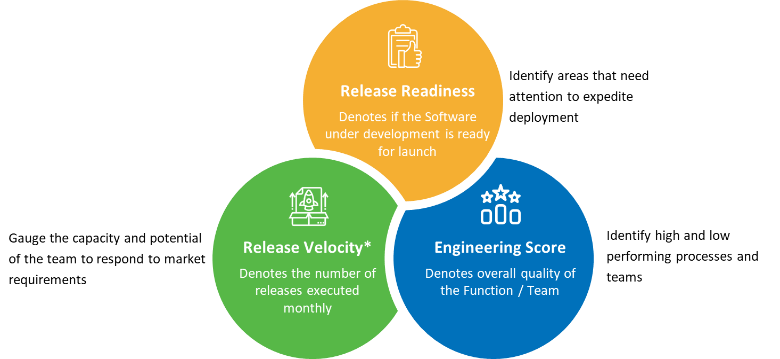 Measuring Quantifying Software Quality Trigent - Best Nature Patterns in 4K