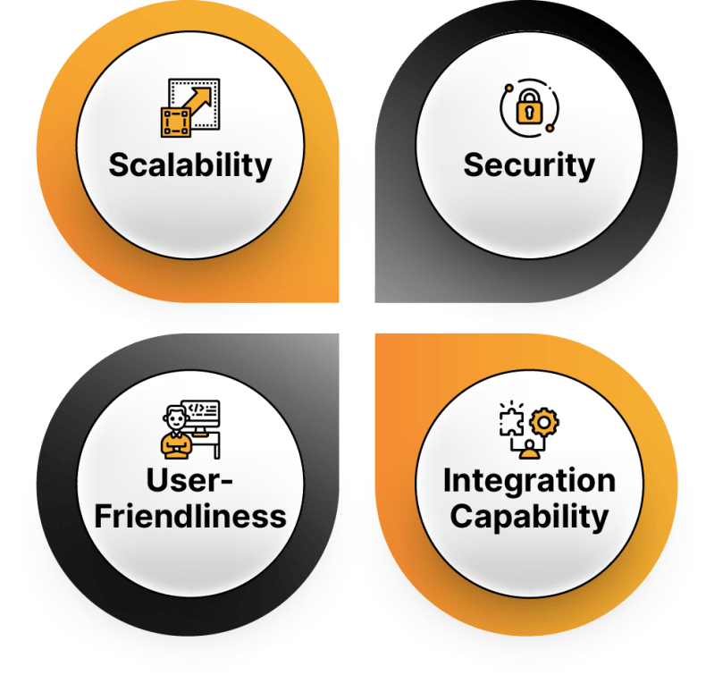 Considerations To Choose No Code Application Platform Or Vendor - Best Light Textures in Ultra HD