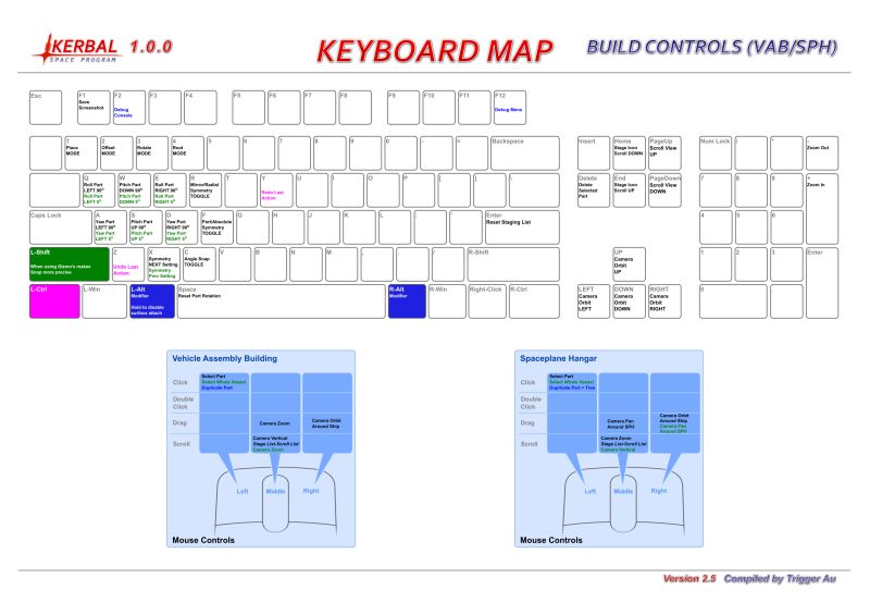 1 0 X Ksp Keyboard Map V2 5 Old School Gaming Aug 5 Ksp1 - Perfect Mobile Minimal Illustrations | Free Download