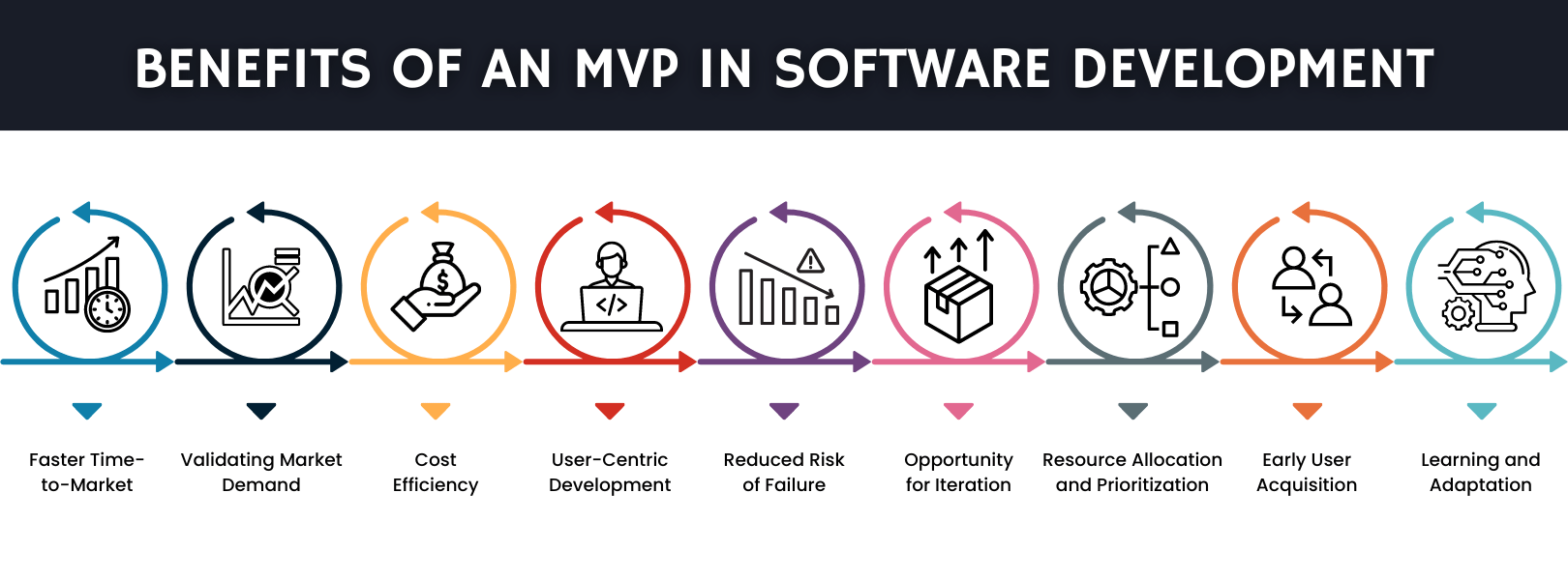 MVP in Software Development