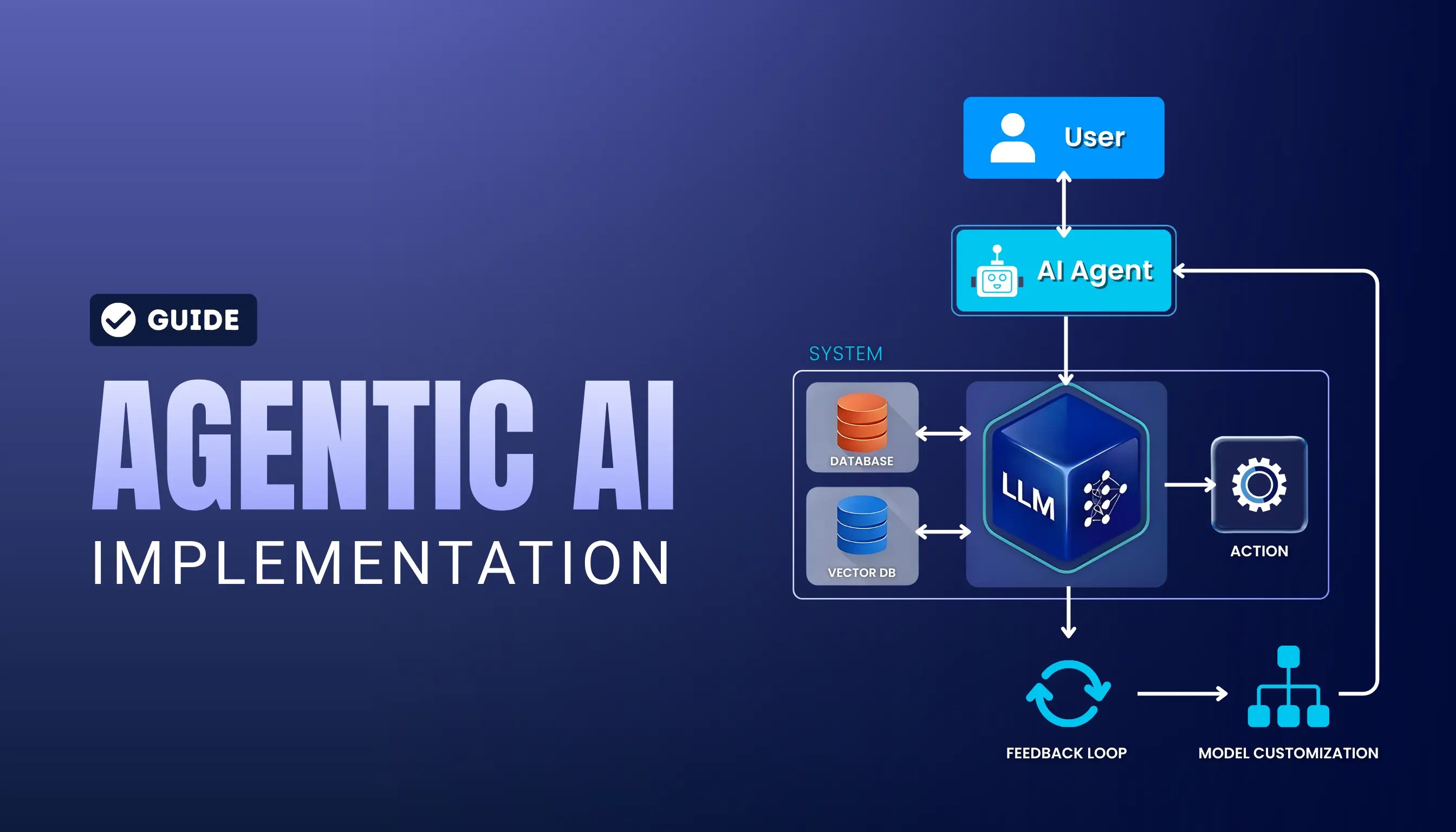 Agentic AI Implementation Guide banner showing an AI agent system flow with LLM, Database, Vector DB, Action, Feedback Loop and Model Customization