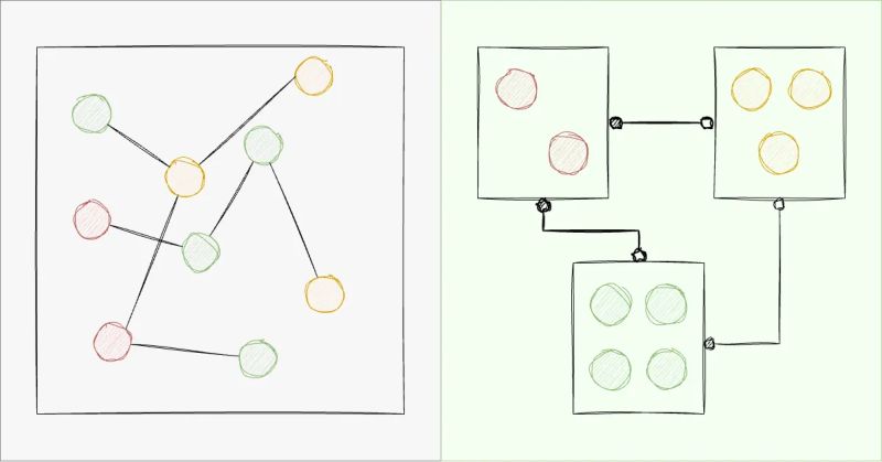 The Importance Of Modularity And Ddd In System Architecture Trile Dev - Vintage Designs - Gorgeous HD Collection