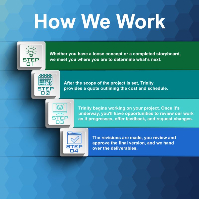 Trinity Animation On Linkedin Featured Projects - High Quality Sunset Background - Retina