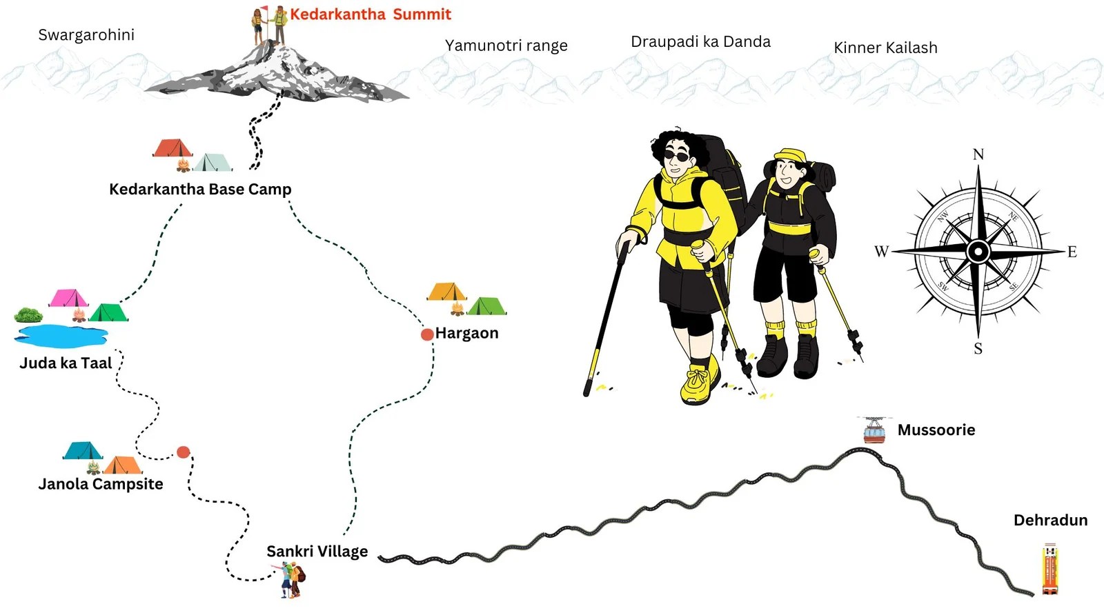 Kedarkantha trek, uttarakhand
