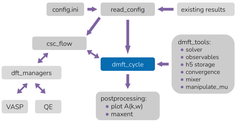 Dft Managers Qe Manager Solid Dmft Documentation - Download Beautiful Gradient Photo | Ultra HD