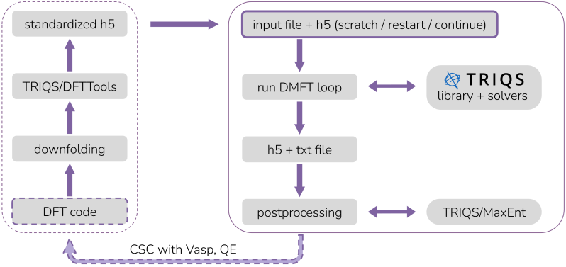 Dft Managers Qe Manager Solid Dmft Documentation - Best City Backgrounds in 4K