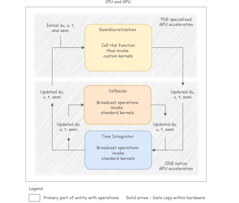 Trixi Gpu Home - Gradient Background Collection - Desktop Quality
