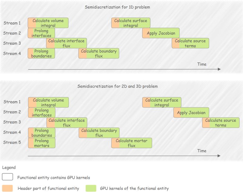 Github Xjalyn Osgpubarrage Gpu - Download Classic Abstract Image | 4K