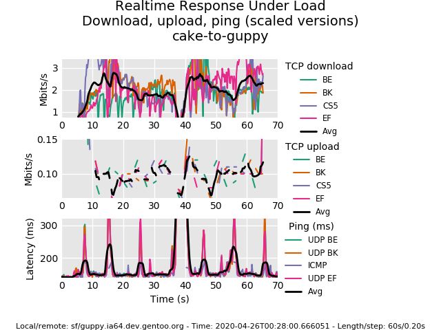Github Idealarihant Bufferbloat - Gradient Photos - High Quality Ultra HD Collection