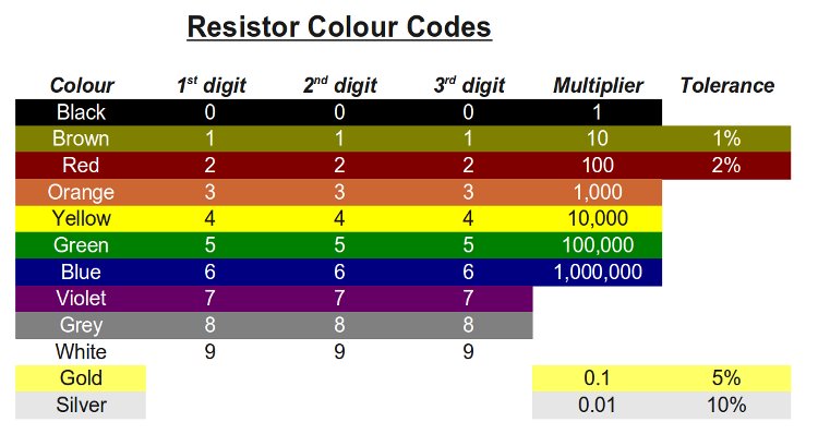 Trimpot Planetarduino