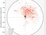 Tornado Analyses Tropycal