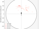 Tornado Analyses Tropycal
