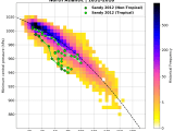 Tc Dataset Analysis Tropycal