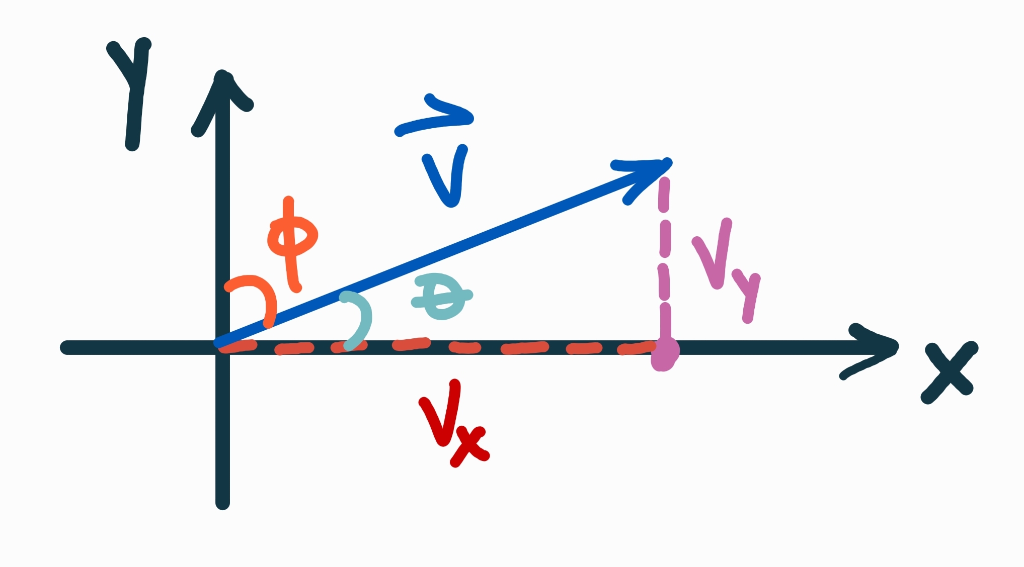 Chapter 3: Vector Components - Tru Physics