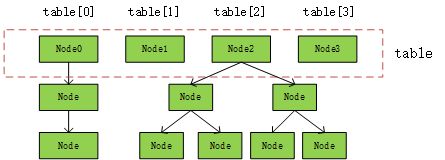 Github Sanbit Cmap Concurrenthashmap For Go - Dark Arts - Amazing Desktop Collection