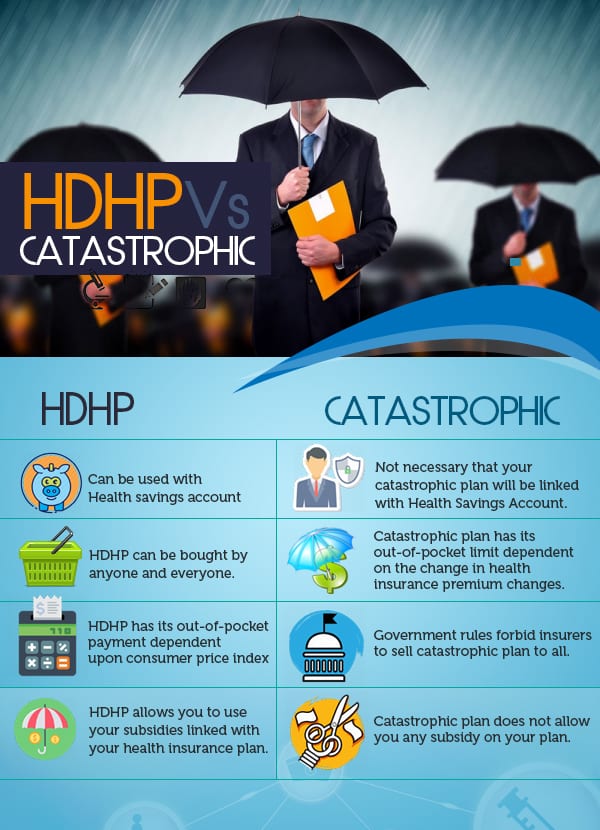 Looking for peace of mind? Difference between HDHP and Catastrophic Health Insurance Plan