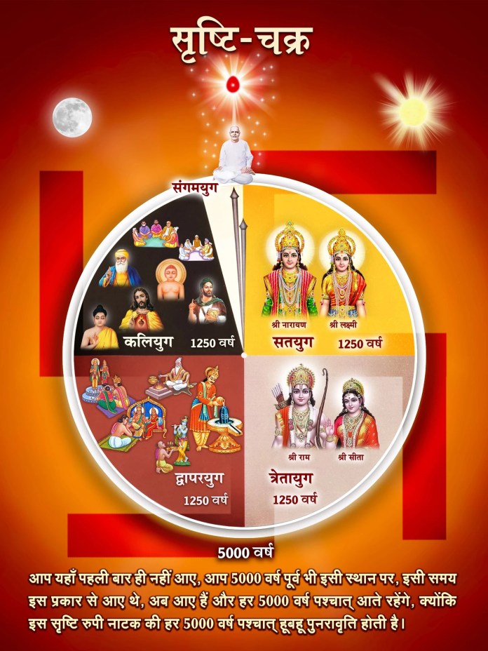 E.44 परमात्मा का स्वरूप व सृष्टि चक्र 8 Srishti Chakra truegyantree