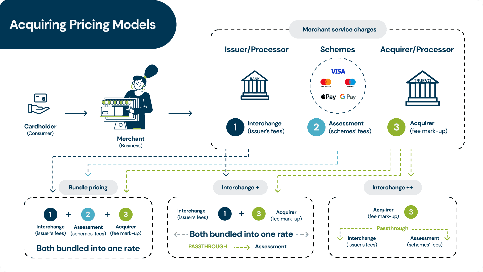 Acquiring pricing models: a guide