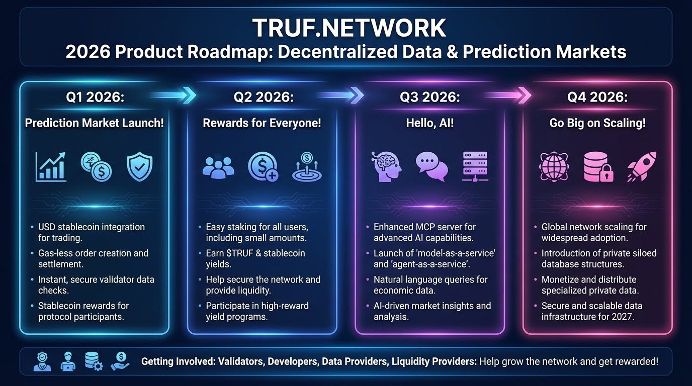 TRUF NETWORK 2026 Roadmap 2026 Roadmap 